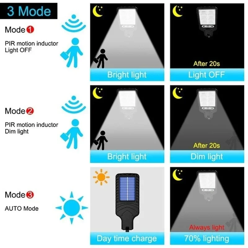 Potente lámpara LED Solar de p - String Light Outdoor reseña y precio